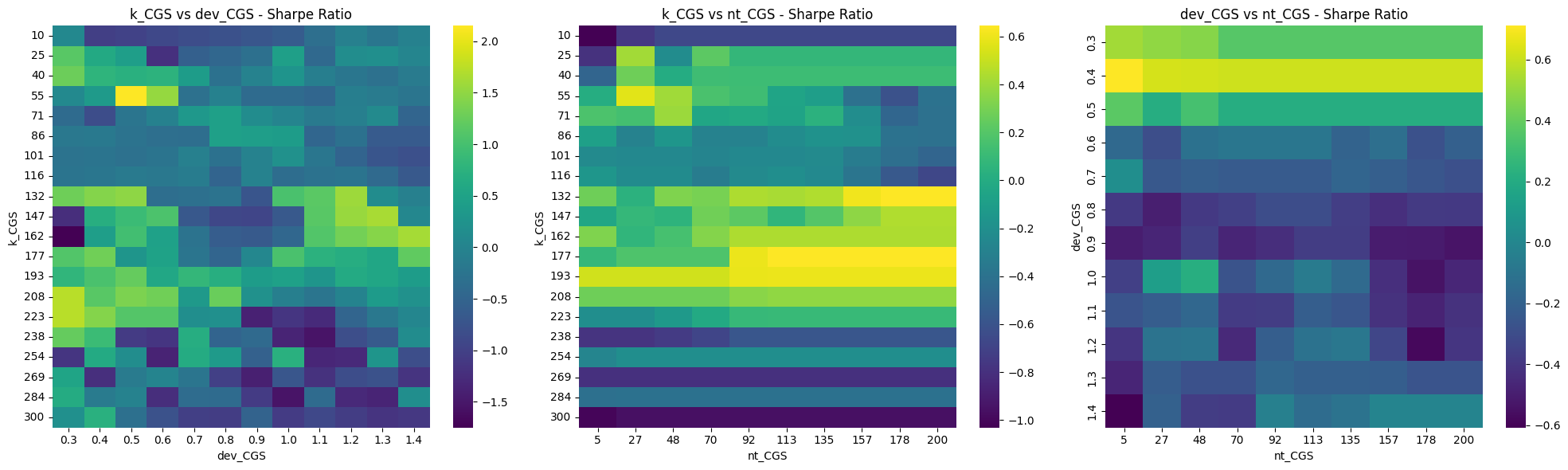 Parameter Interaction Heatmap