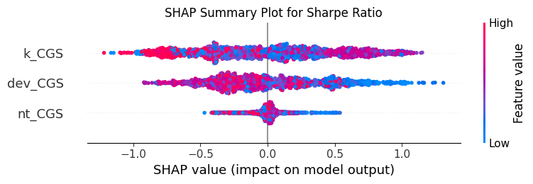 SHAP Summary Beeswarm Plot