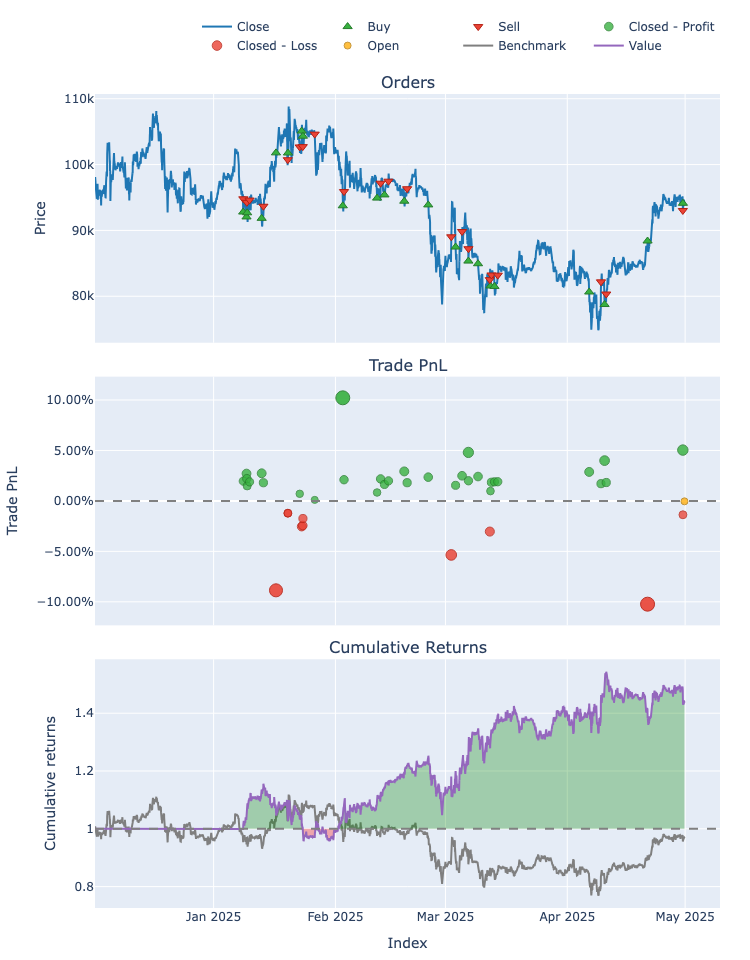 Market Regime Performance Analysis